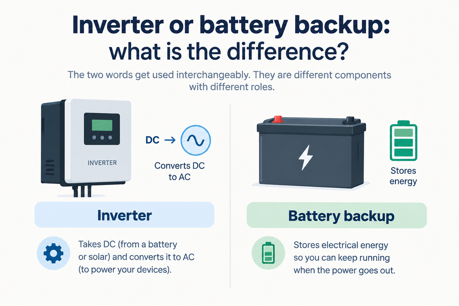 Inverter or battery backup: what is the difference?